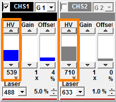 CH gain