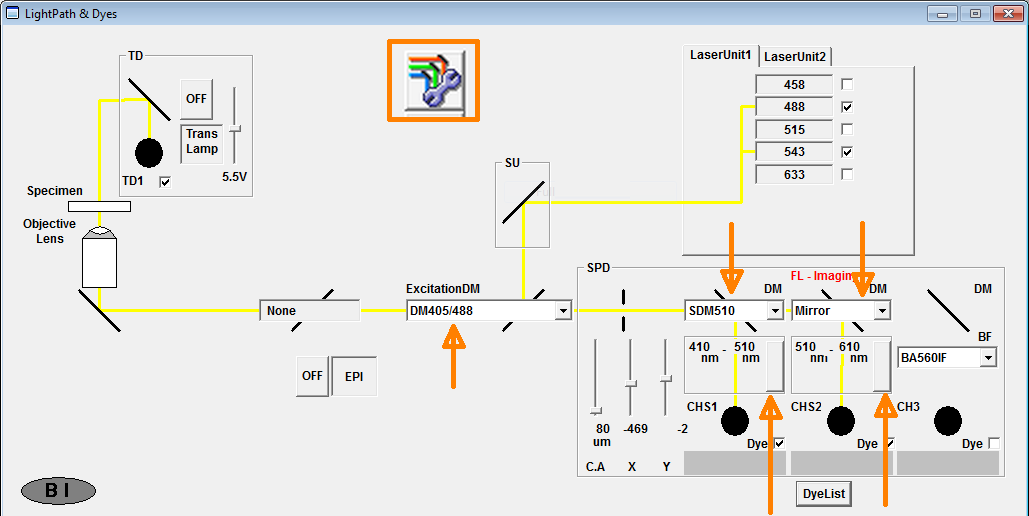 Set channels
